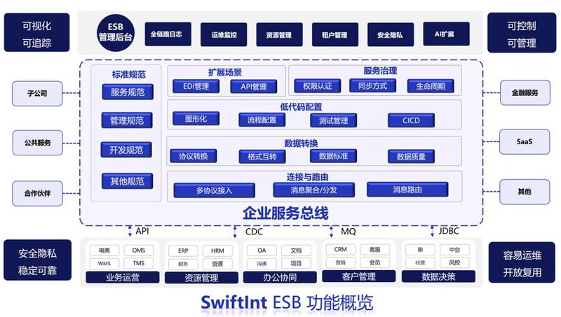 数字化转型咨询