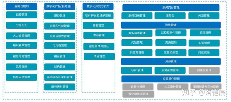 企业信息化规划：构建数字化转型的蓝图
