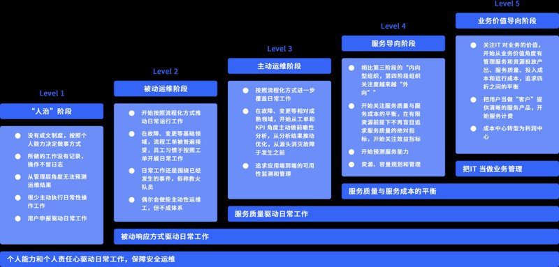 信息技术咨询服务：解锁企业的数字化秘钥